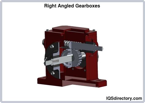 Speed Reducers Types Efficiency Maintenance And Gear