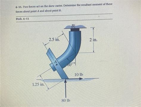 Solved Two Forces Act On The Skew Caster Determine Chegg