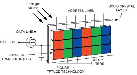 Lcd Display How It Works