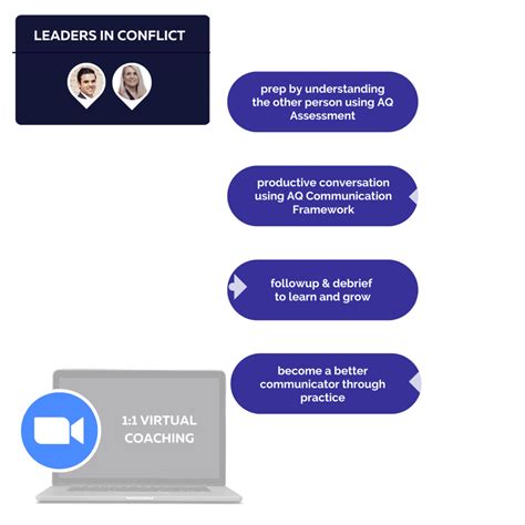 Who We Serve – Organizations - Antifragile Quotient | AQ Assessment 