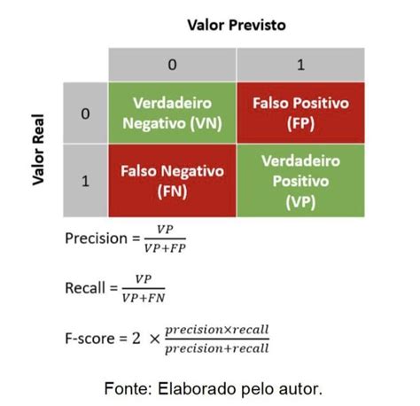 A Matriz De Confus O Uma Ferramenta Til Para Analisarmos Os Erros Do