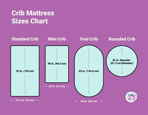 Crib Mattress Dimensions Chart Standard Mini Or Oval Crib Nursery