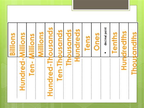 Unit 1 Decimals Place Value Ppt Download