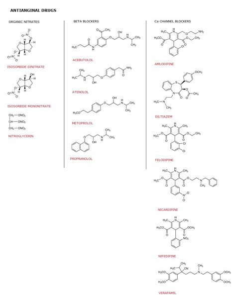 Rajesh Singh Bhati: Antianginal Drugs