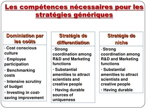 06 Stratégies Génériques