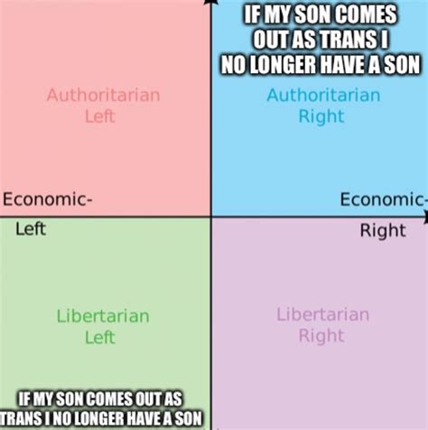 Cross Compass Unity R Politicalcompassmemes Political Compass