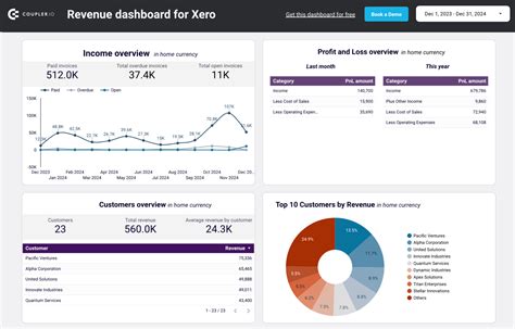 Top Xero Report Templates For Accounting Coupler Io Blog