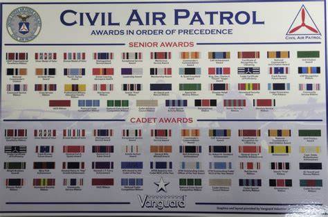 Civil Air Patrol Ribbon Chart Poster – Vanguard Industries