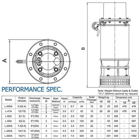 Hcp L B Large Volume Submersible Dewatering Pump Discharge