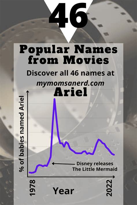 Names Made Popular By Movies (46 Trendy Ideas for Boys and Girls) • My ...