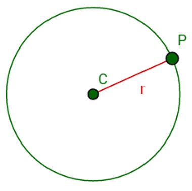 Determinando o centro de uma circunferência Mundo Educação