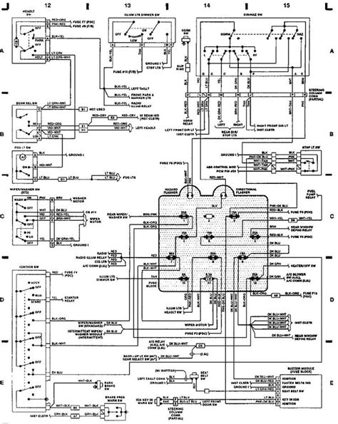 1991 Wiring Diagram Jeep Xj