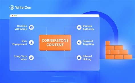 WriterZen The Power Of Cornerstone Content Establishing Authority In