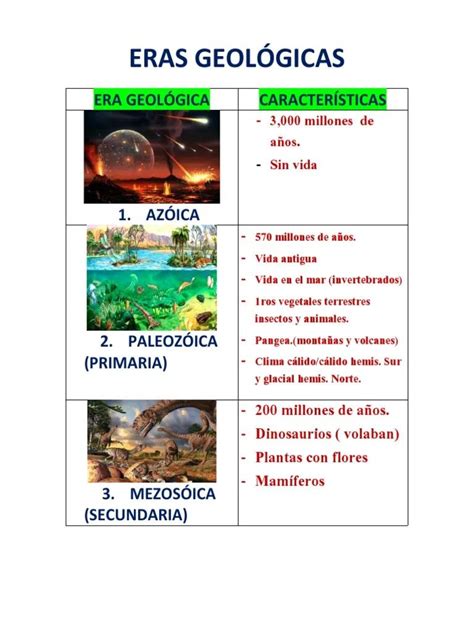 Resumen De Las Eras Geol Gicas En Pocas Palabras