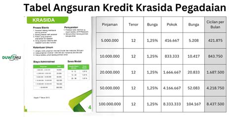 Tabel Angsuran Kredit Krasida Pegadaian Bunga Simulasi