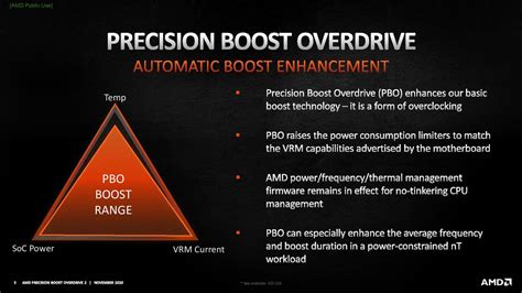 Amd S Precision Boost Overdrive Boost Your Ryzen Series