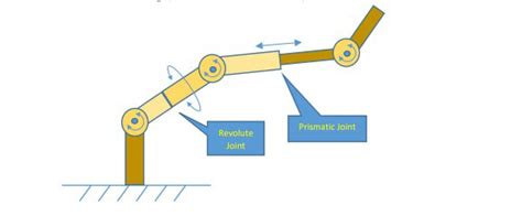 Solved L Prismatic Joint Revolute Joint In your | Chegg.com