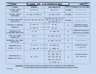 Casos De Factorizacion Ppt