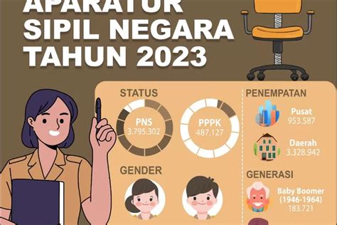 Intip Gaji Pppk Desember Daftar Nominalnya Bikin Ngiler Akurat