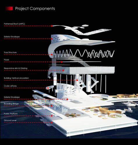 Suez Cruise Terminal By Mohamed Elbangy 16 Aasarchitecture