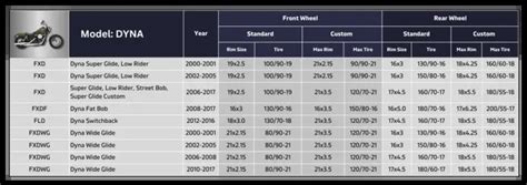 Complete Harley Davidson Tire Size Chart (PDF) - The Seasoned Wrench