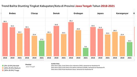 Jawa Tengah Latih Ibu Ibu Pkk Jadi Agen Cegah Stunting Tp S