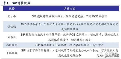 电子封装技术专题报告：小型化、系统化趋势推动sip应用拓展手机新浪网