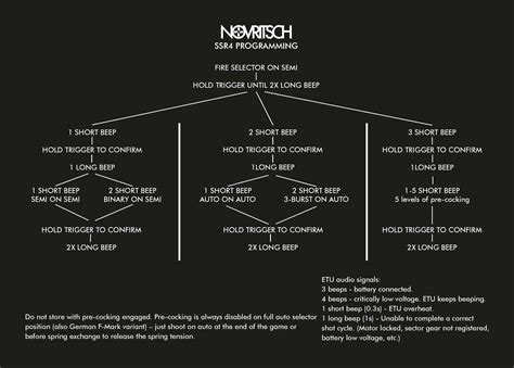 Ssr Faq Novritsch Support