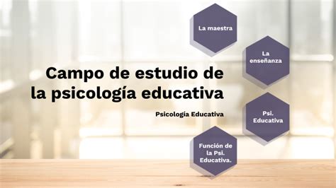 Campo De Estudio De La Psicología Educativa By Dennys Charlin Ramírez