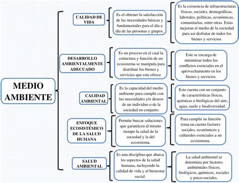 Cuadros Sin Pticos Del Medio Ambiente Descargar