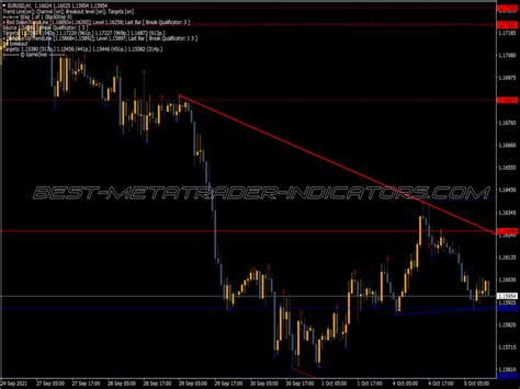 Cronex DeMarker Indicator Top MT5 Indicators Mq5 Ex5 Best