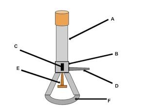 Bunsen Burner Diagram