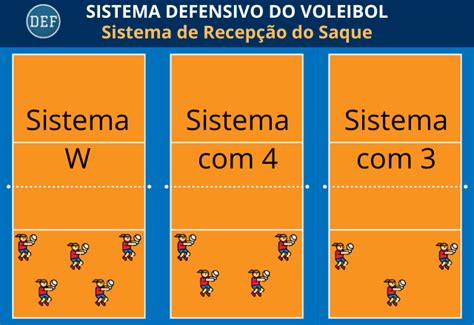 Un Sistema Defensivo Del Voleibol Requiere Una Buena T Cnica De Defensa