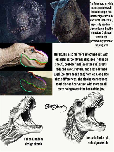 Jurassic World Trex Redesign Jurassic Park Know Your Meme