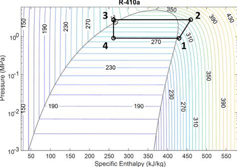 System Level Refrigeration Cycle P