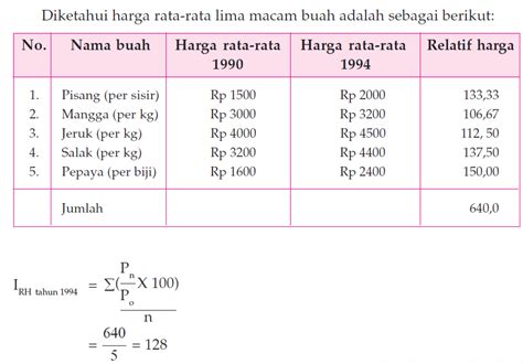 Cara Menghitung Inflasi Dengan Indeks Harga Konsumen