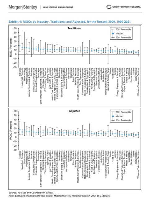 ROIC Is One Way To Measure Whether A Companys Earnings Are Sufficient