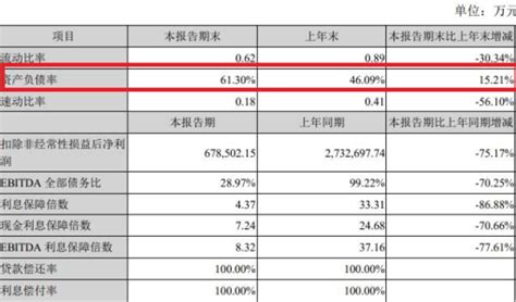 牧原股份年报收问询函 货币资金122亿有息负债526亿公司生猪同比减少