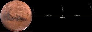 Phobos (moon) - Wikipedia