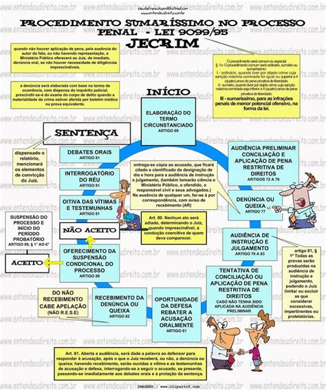 Procedimentos Ordin Rio Sum Rio Sumar Ssimo Juizado Especial