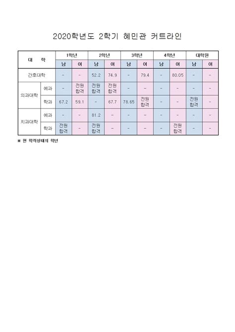 Faq 전북대학교 생활관