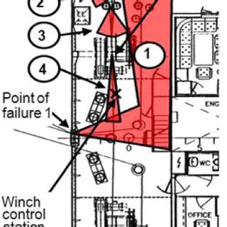 Forecastle deck snap back zones (starboard side). Each zone is... | Download Scientific Diagram