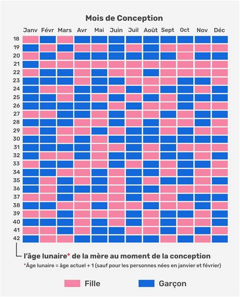 Calendrier Chinois Pour Grossesse Assessment Overview Calendrier