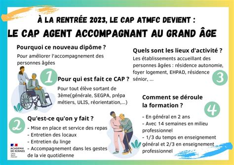 Volution Du Cap Atmfc En Cap Accompagnant Au Grand Ge Lyc E