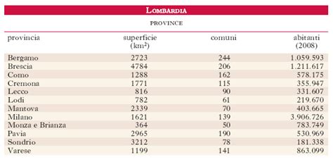 Lombardia Nell Enciclopedia Treccani Treccani Treccani