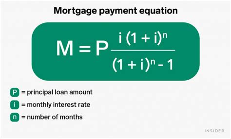 Mortgage Rates 2024 By Monthly Payment Erica Jacinda