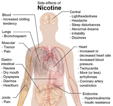 Nicotine