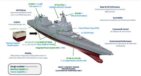 アーレイ・バーク級駆逐艦に代わる次世代ミサイル駆逐艦DDG（X）を発表│ミリレポ｜ミリタリー関係の総合メディア