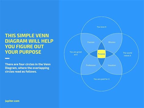 Free Venn Diagram Maker By Canva