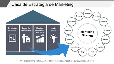 Os 10 principais modelos de estratégia amostras e exemplos